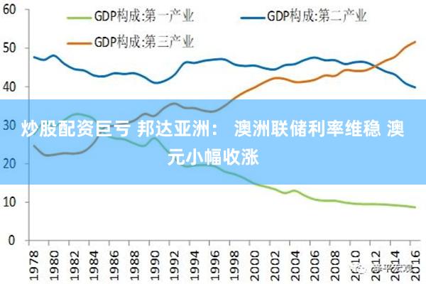 炒股配资巨亏 邦达亚洲： 澳洲联储利率维稳 澳元小幅收涨