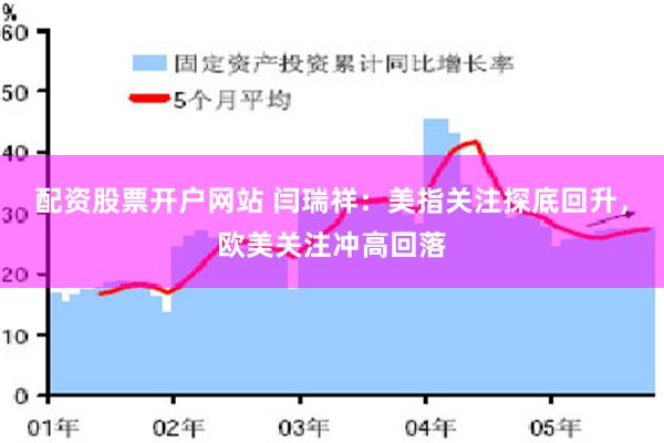 配资股票开户网站 闫瑞祥：美指关注探底回升，欧美关注冲高回落
