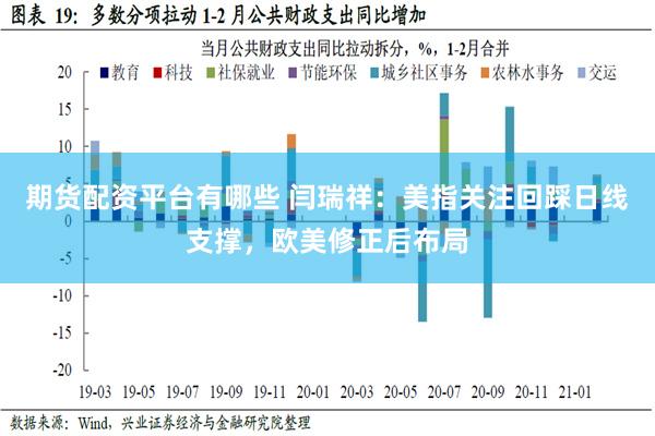 期货配资平台有哪些 闫瑞祥：美指关注回踩日线支撑，欧美修正后布局