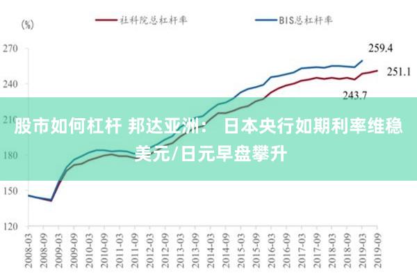 股市如何杠杆 邦达亚洲： 日本央行如期利率维稳 美元/日元早盘攀升