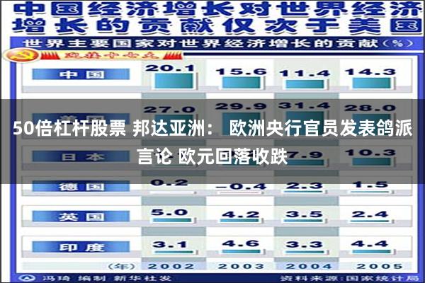 50倍杠杆股票 邦达亚洲： 欧洲央行官员发表鸽派言论 欧元回落收跌