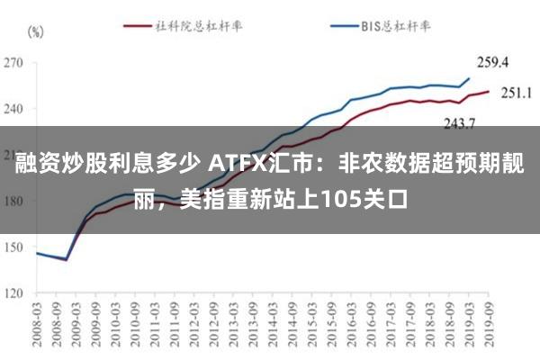 融资炒股利息多少 ATFX汇市：非农数据超预期靓丽，美指重新站上105关口