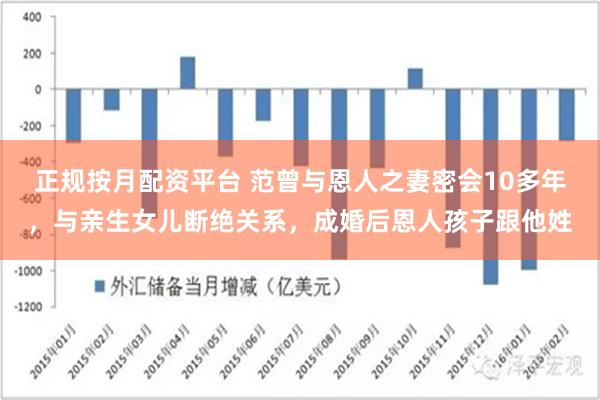 正规按月配资平台 范曾与恩人之妻密会10多年，与亲生女儿断绝关系，成婚后恩人孩子跟他姓