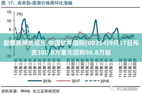 股票质押类信托 中国软件国际(00354)9月17日斥资380.8万港元回购96.8万股