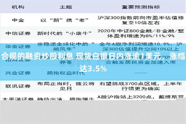 合规的融资炒股利息 现货白银日内涨逾1美元，涨幅达3.5%