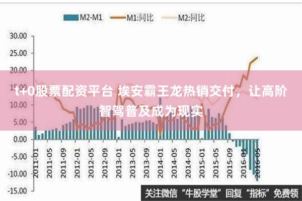 t+0股票配资平台 埃安霸王龙热销交付，让高阶智驾普及成为现实