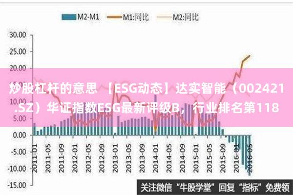 炒股杠杆的意思 【ESG动态】达实智能（002421.SZ）华证指数ESG最新评级B，行业排名第118