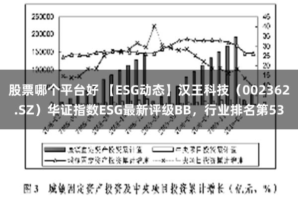 股票哪个平台好 【ESG动态】汉王科技（002362.SZ）华证指数ESG最新评级BB，行业排名第53