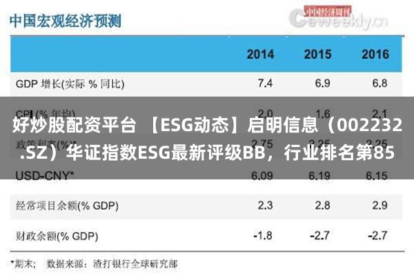 好炒股配资平台 【ESG动态】启明信息（002232.SZ）华证指数ESG最新评级BB，行业排名第85