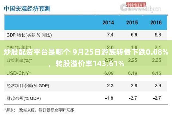 炒股配资平台是哪个 9月25日游族转债下跌0.08%，转股溢价率143.61%