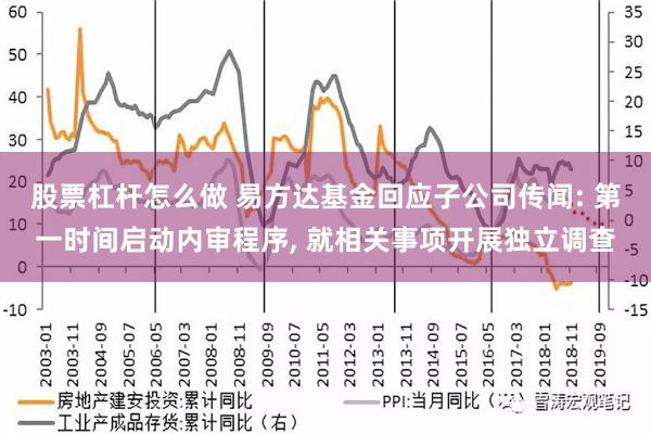 股票杠杆怎么做 易方达基金回应子公司传闻: 第一时间启动内审程序, 就相关事项开展独立调查
