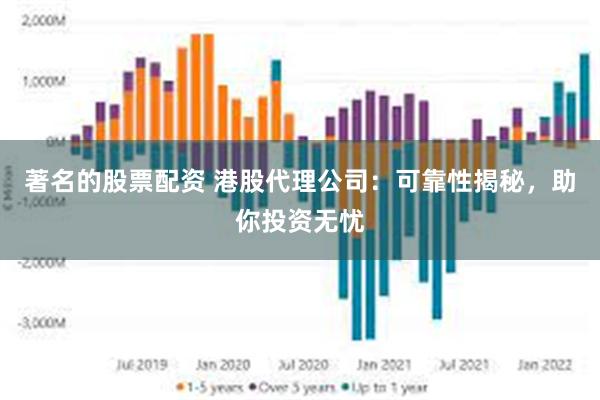 著名的股票配资 港股代理公司：可靠性揭秘，助你投资无忧