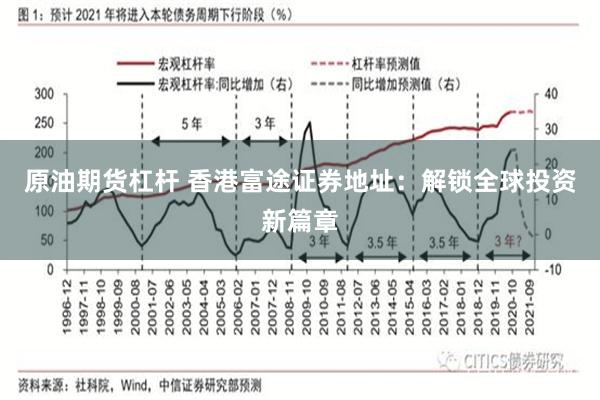 原油期货杠杆 香港富途证券地址：解锁全球投资新篇章
