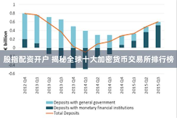股指配资开户 揭秘全球十大加密货币交易所排行榜