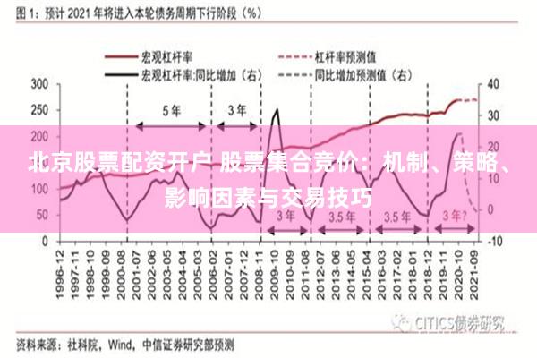 北京股票配资开户 股票集合竞价：机制、策略、影响因素与交易技巧