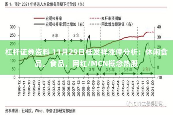 杠杆证券资料 11月29日桂发祥涨停分析：休闲食品，食品，网红/MCN概念热股