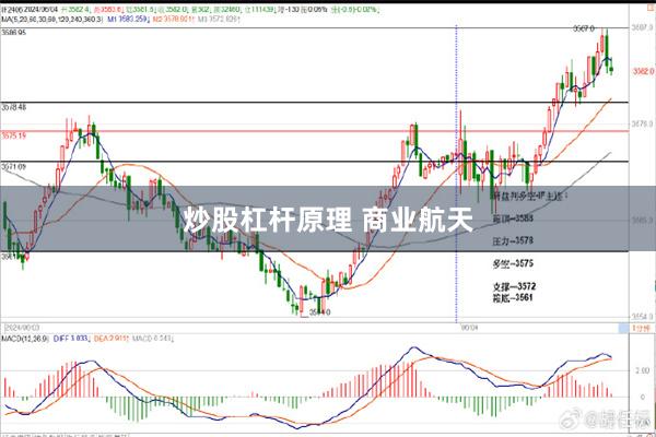 炒股杠杆原理 商业航天