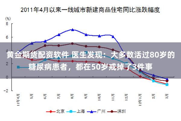 黄金期货配资软件 医生发现：大多数活过80岁的糖尿病患者，都在50岁戒掉了3件事