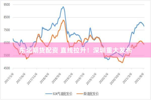 东北期货配资 直线拉升！深圳重大发布