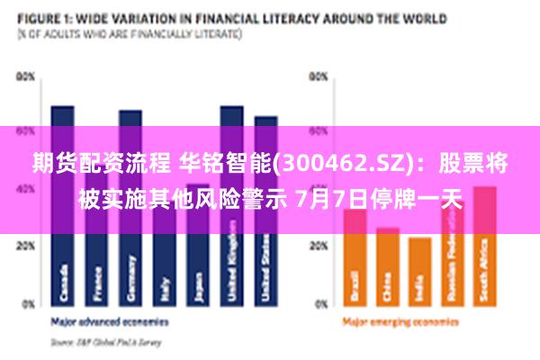 期货配资流程 华铭智能(300462.SZ)：股票将被实施其他风险警示 7月7日停牌一天