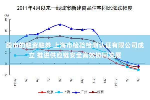 股市的融资融券 上海市检验检测认证有限公司成立 推进供应链安全高效协同发展