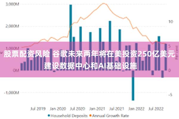 股票配资风险 谷歌未来两年将在美投资250亿美元 建设数据中心和AI基础设施