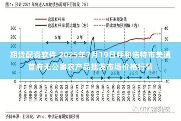 期货配资软件 2025年7月19日呼和浩特市美通首府无公害农产品批发市场价格行情
