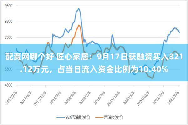 配资网哪个好 匠心家居：9月17日获融资买入821.12万元，占当日流入资金比例为10.40%